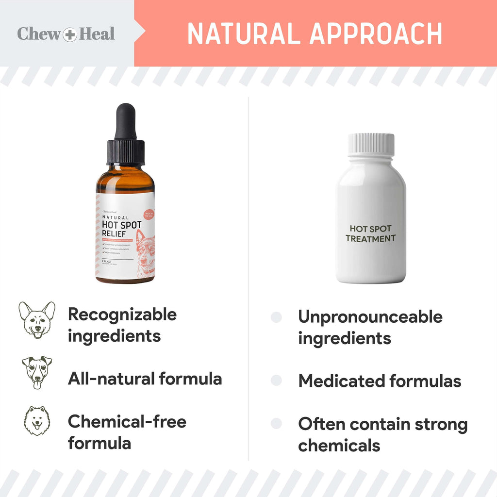 Chew + Heal Natural Hot Spot Relief Topical Liquid for Dogs, 2-fl oz bottle