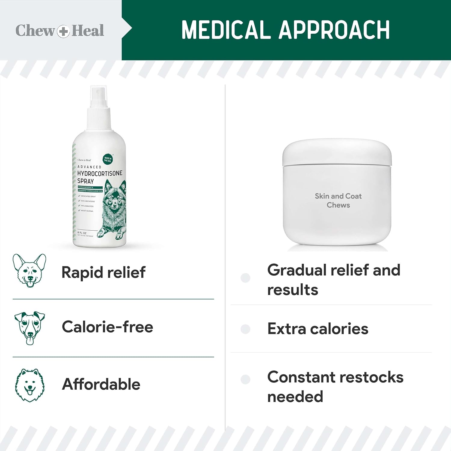 Advanced Hydrocortisone Medicated Wound Care Spray for Dogs