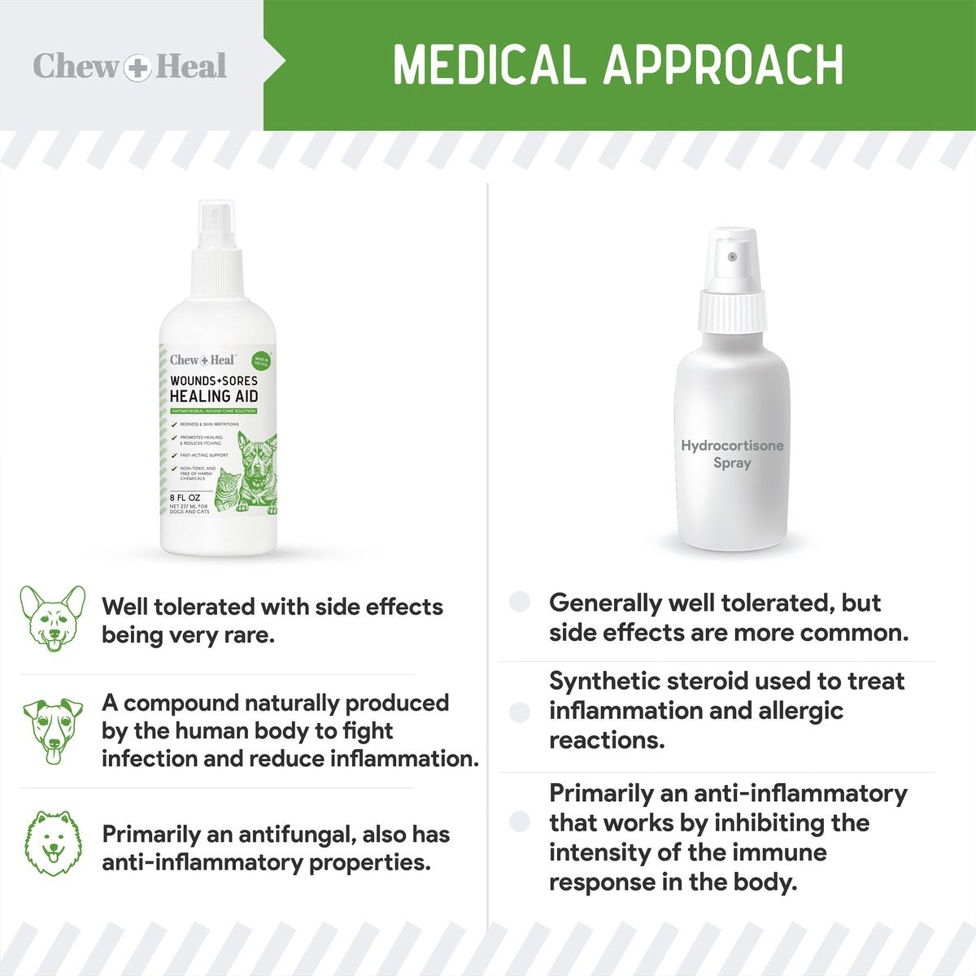 HOCI Healing Aid Spray for Dogs & Cats