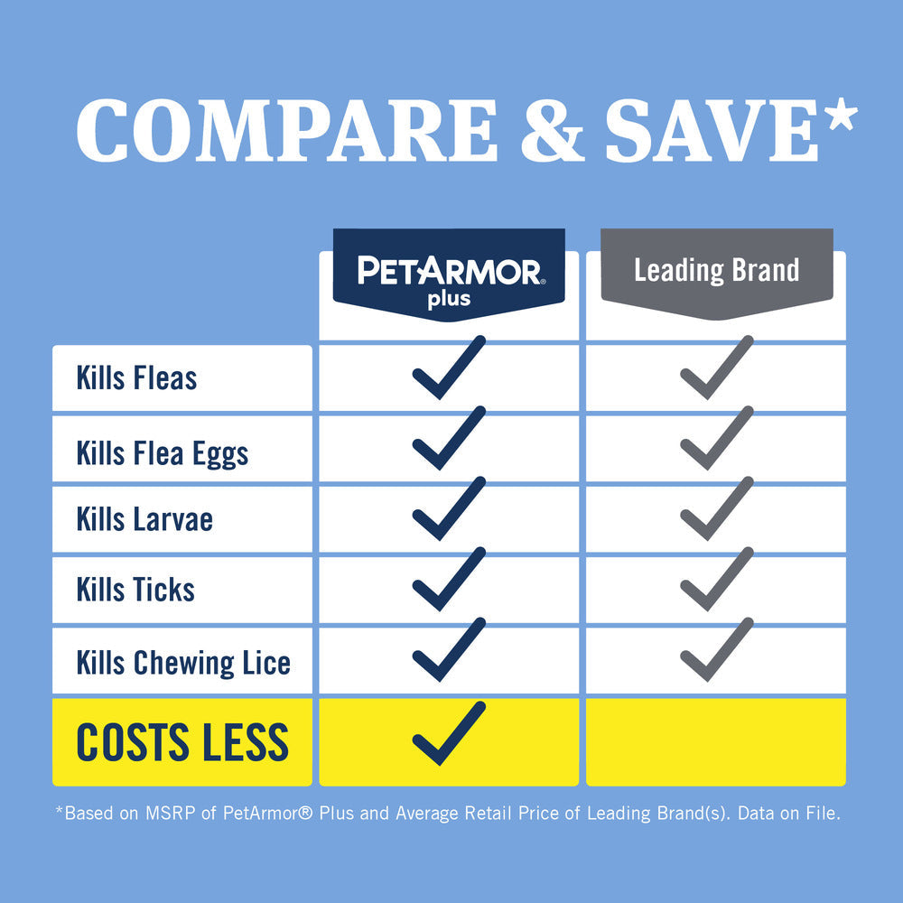 PetArmor Plus Flea & Tick Topical for Dogs