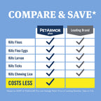 PetArmor Plus Flea & Tick Topical for Cats