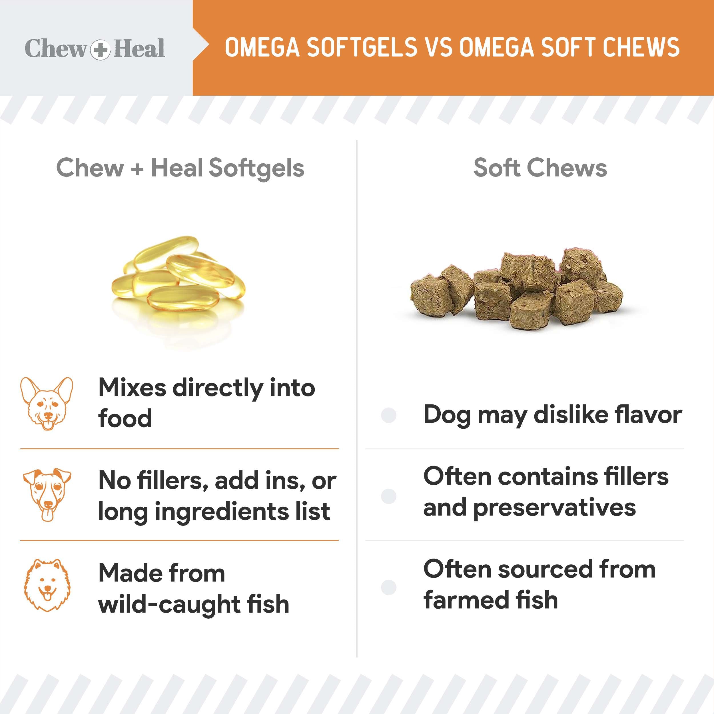 Mini Wild-Caught Omega-3 Softgels Skin & Coat Supplement for Puppies