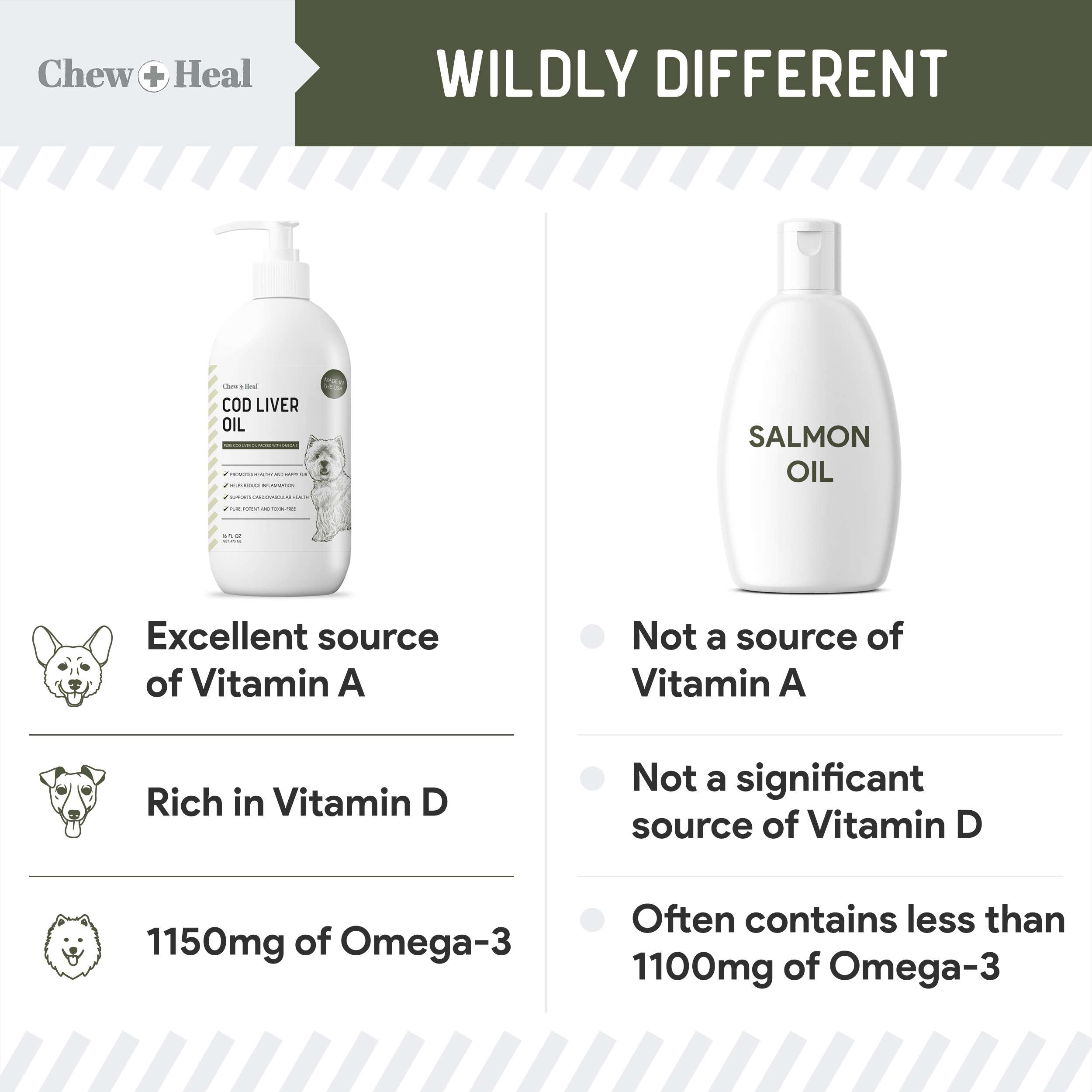 Wild-Caught Cod Liver Oil Salmon Oil Alternative Skin & Coat Liquid Supplement for Dogs