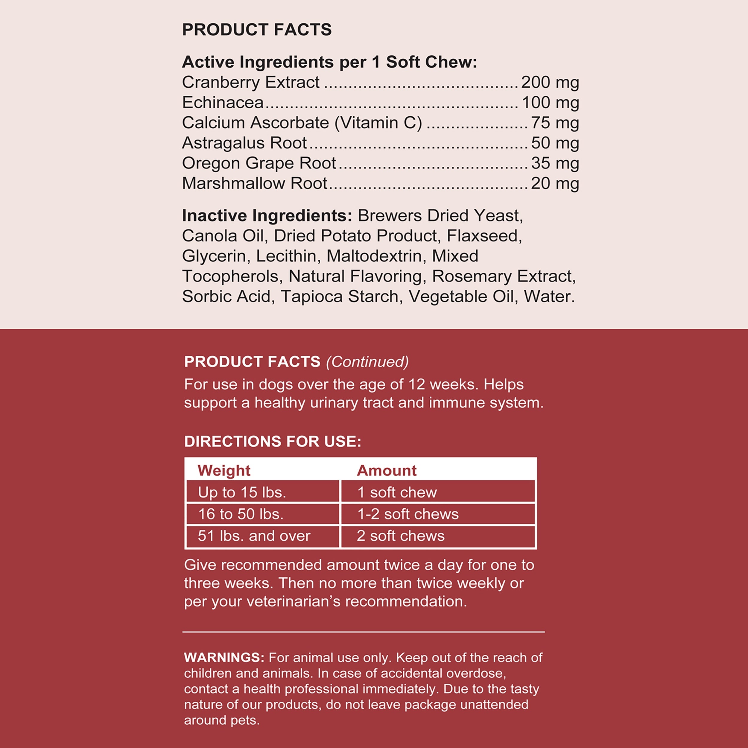 Cranberry Support Urinary Tract Supplement for Dogs